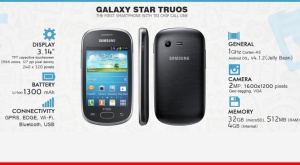 Samsung_Galaxy_Star_Trios_S5283_Infographic